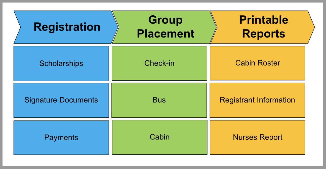 registration3.png
